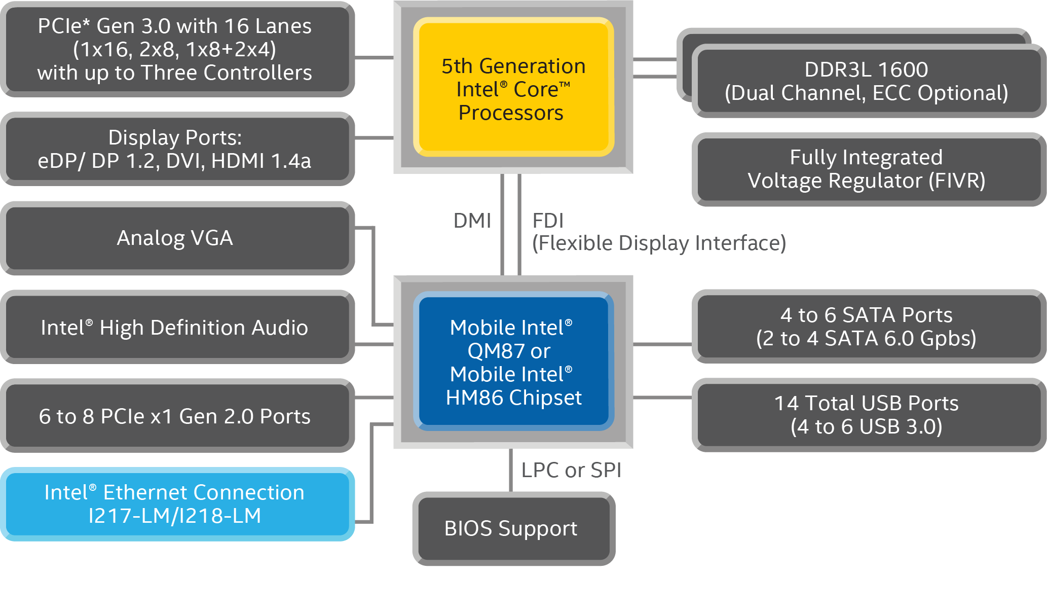 næve dine cigaret 5th Generation Intel® Core™ Processors: Overview