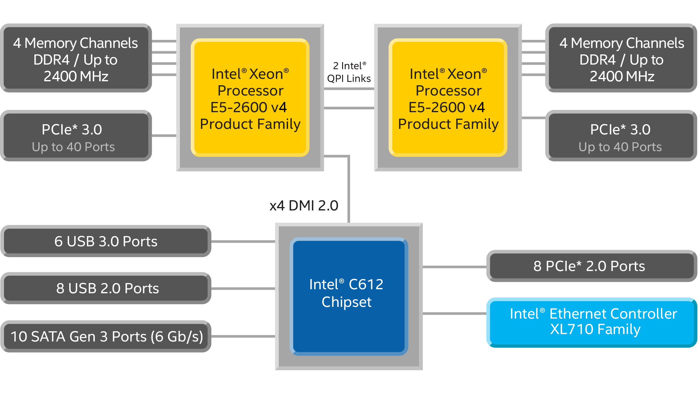 Intel Processor Specs Chart