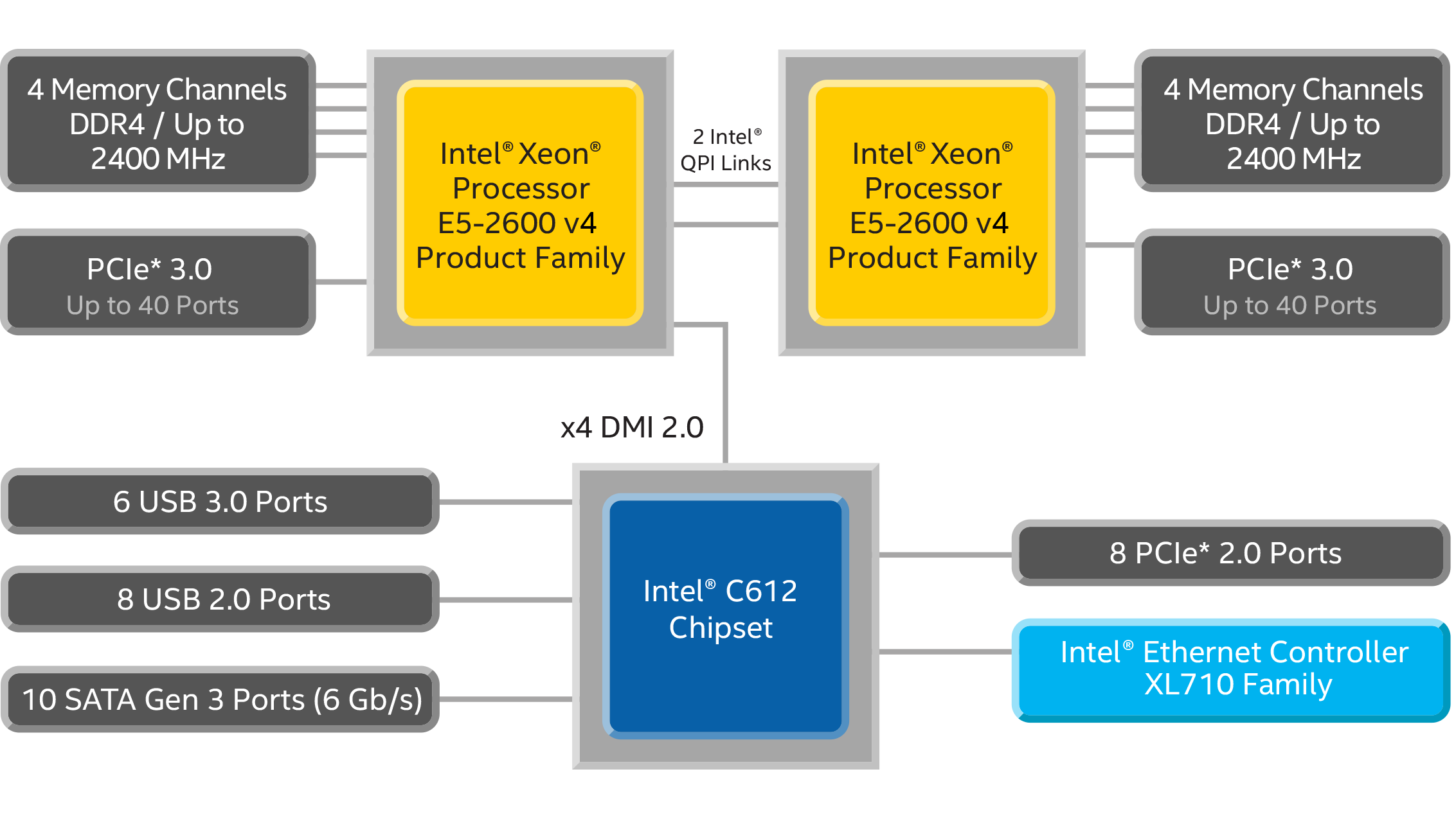 Intel Cpu Specs Chart