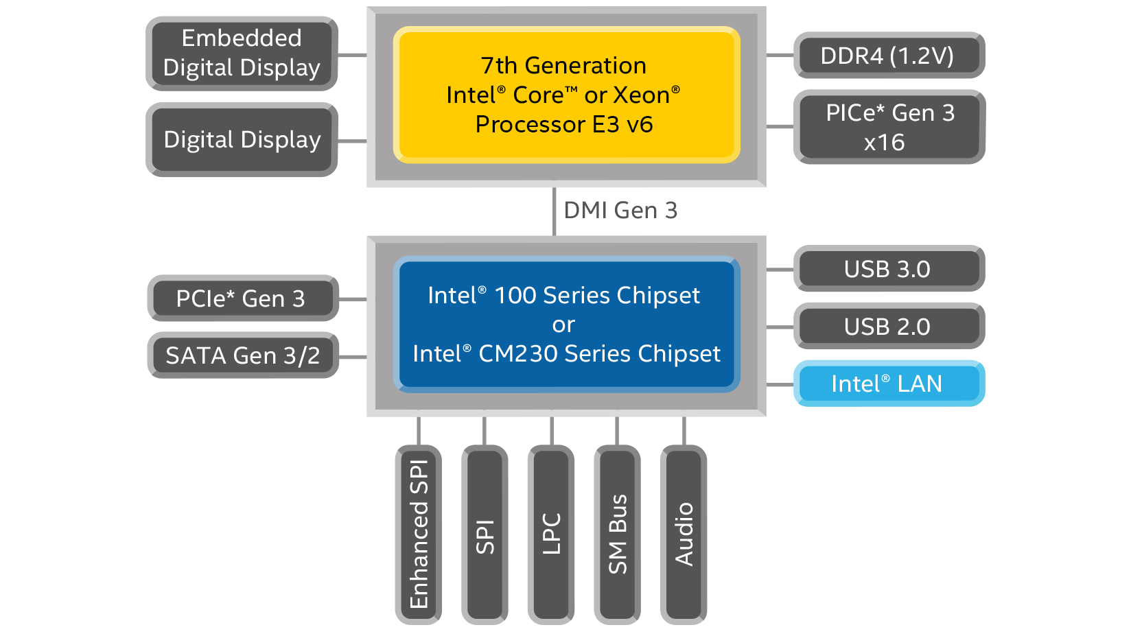 vene læber ventil 7th Generation Intel® Core™ Mobile Processor
