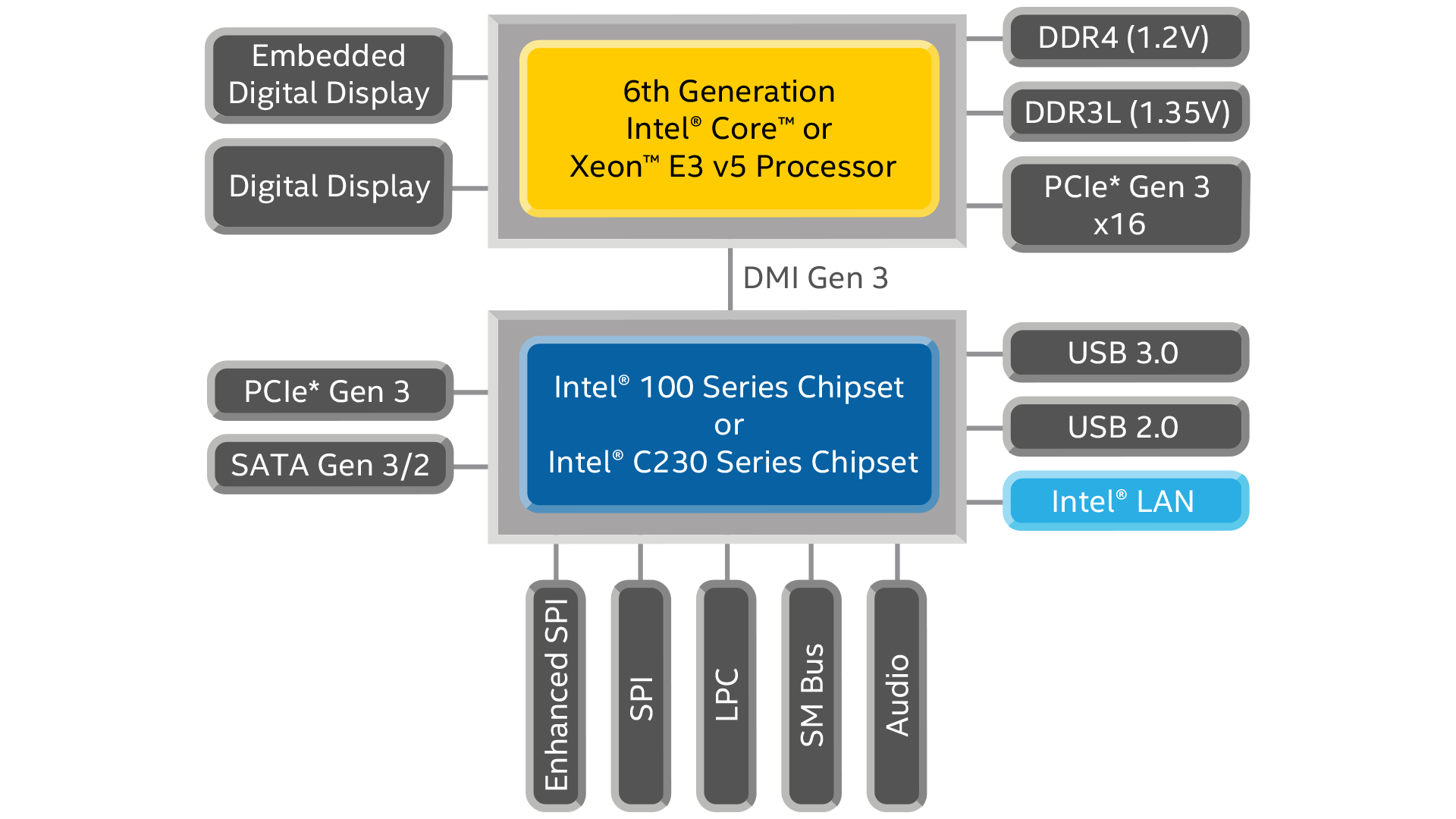 Core™ i7-6700 14nm Desktop Processors - Intel