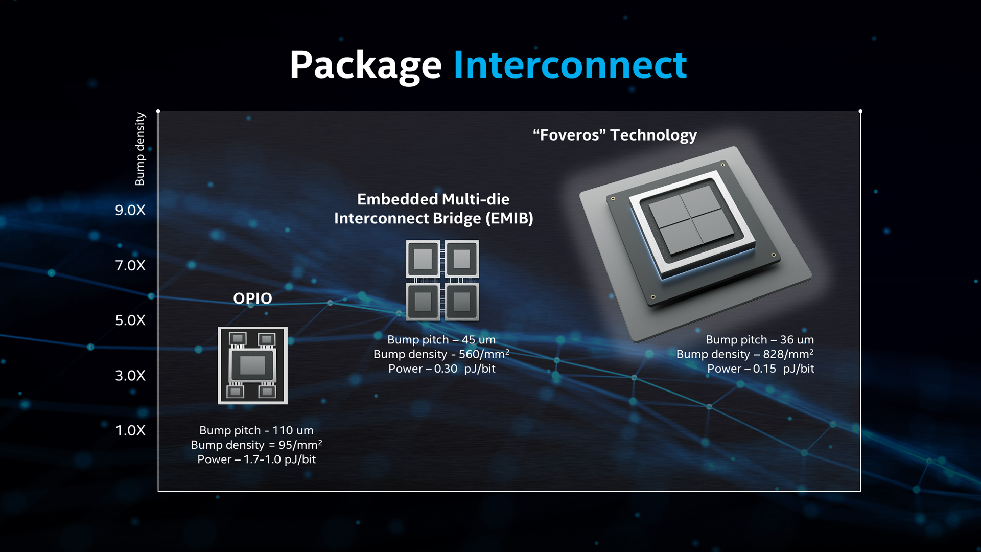 Interconnect Intel 6 Pillars of Technology Innovation