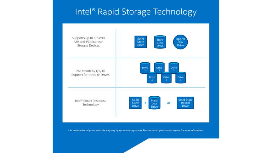 Intel Rapid Storage Technology