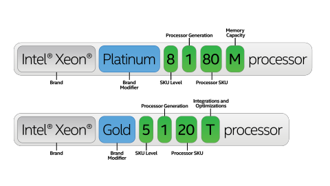 Intel Processor Numbering Chart