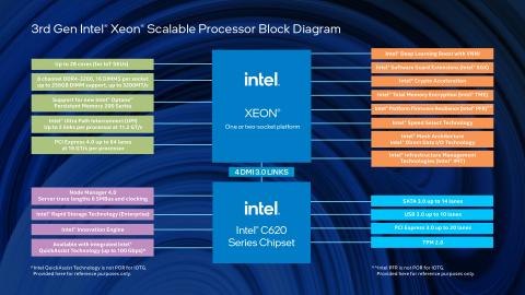 3rd Gen Intel