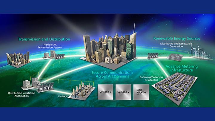 Smart Grid Fpga For Energy Applications Intel Fpga