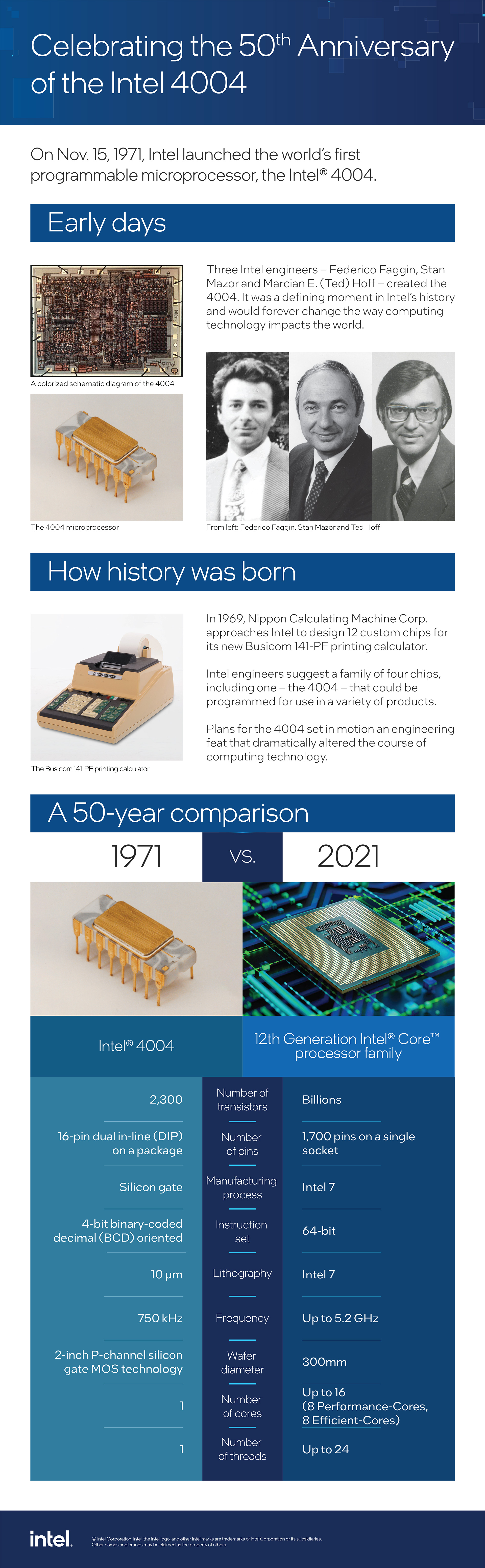 Celebrating the Intel 4004