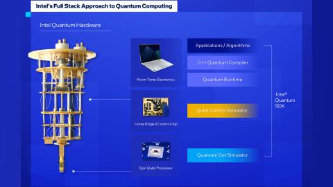 tegel infrastructuur Bevatten Intel Releases Quantum Software Development Kit Version 1.0 to Grow...