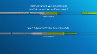 Intel® Advanced Vector Extensions 512 (Intel® AVX-512)