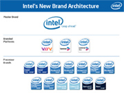 Intel's New Brand Architecture
