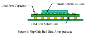 Flip Chip Ball Grid Array Package